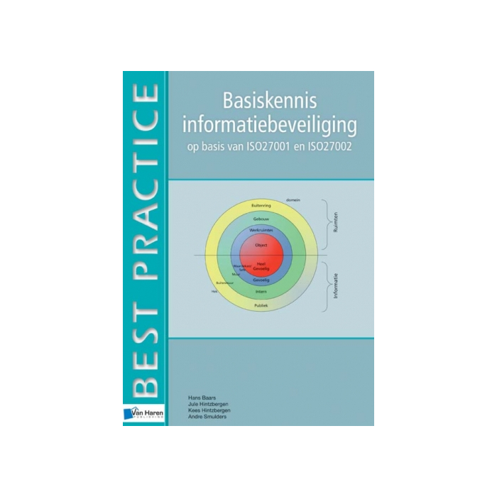 Basiskennis informatiebeveiliging op basis van ISO en ISO